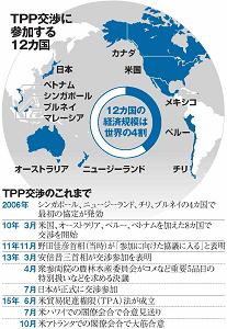 TPP交渉に参加する12カ国の地図と交渉のこれまでの年表
