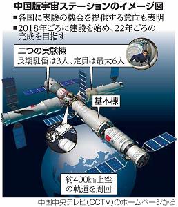 中国版宇宙ステーションのイメージ図
