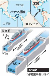 パナマ運河の地図と解説図