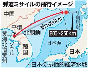 弾道ミサイルの飛行軌跡と、落下地点から奥尻島の距離を示した、日本海周辺の地図