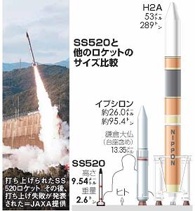 打ち上げられたSS520の写真と、SS520とほかのロケットのサイズを比較した図