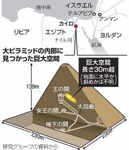 カイロの位置を示したエジプト周辺の地図と、大ピラミッドの内部に見つかった、巨大空間を図解した断面図