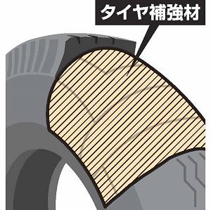 タイヤの強度を保つため、ゴムの芯に入れるタイヤ補強材のイラスト