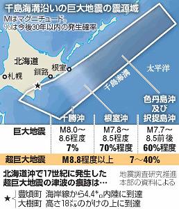 千島海溝沿いの巨大地震の震源域の図