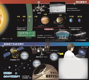 太陽系のイメージ図、生命を探す新技術のイラスト