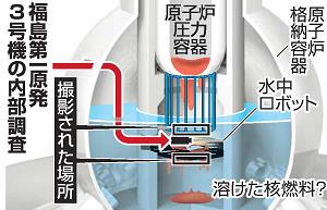 福島第一原発３号機の内部調査の図