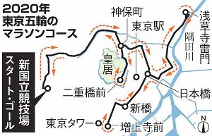 2020年東京五輪のマラソンコースの地図画像