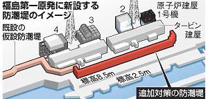 福島第一原発に新設する防潮堤のイメージ