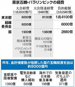 東京五輪・パラリンピックの経費の表
