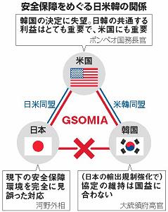 安全保障をめぐる日米韓の関係の図
