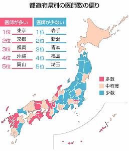 都道府県別の医師数の偏りに関する図