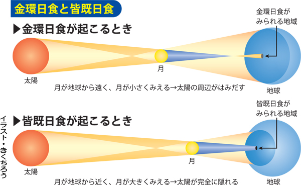 朝日小学生新聞 1面の記事から