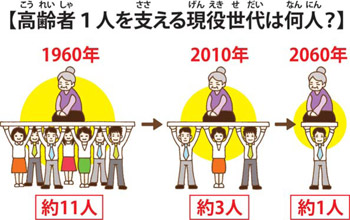 社会保障って何？ 改革が必要なの？ | 朝日小学生新聞